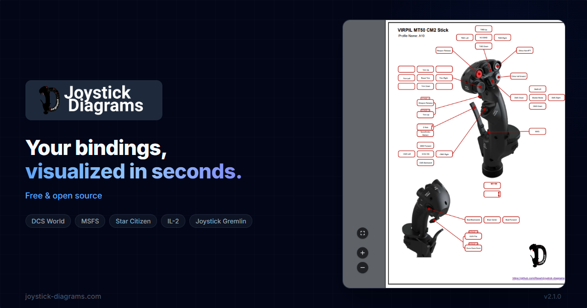 Joystick Diagrams: Automated Joystick Bind Diagrams